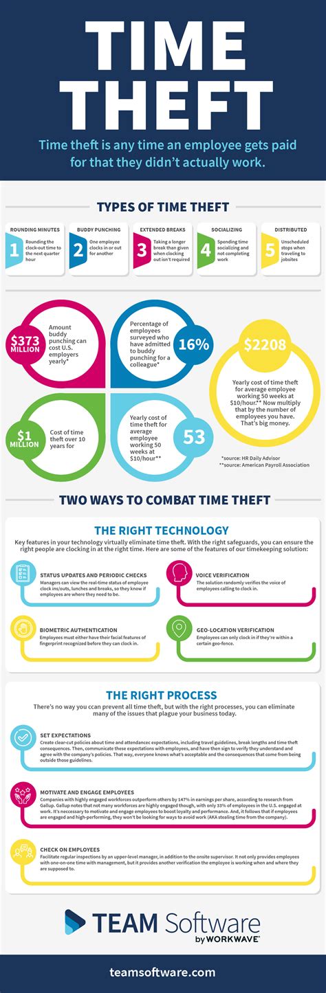 how to prevent time fraud